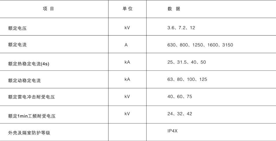 開關設備的技術參數(shù)